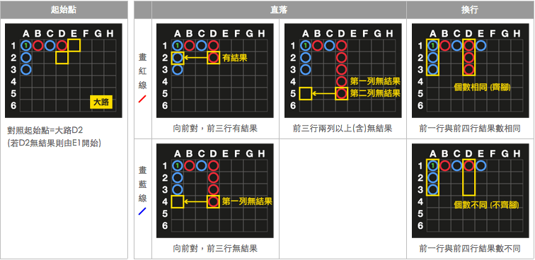 百家樂必勝教學