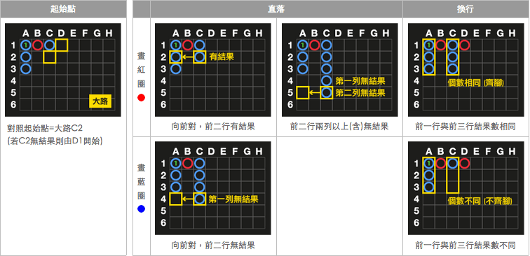 AAPoker玩法教學