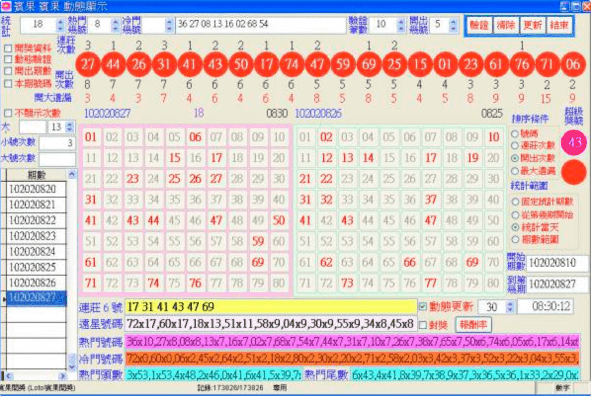 KU娛樂城幫你計算贏得六合彩投注的機率