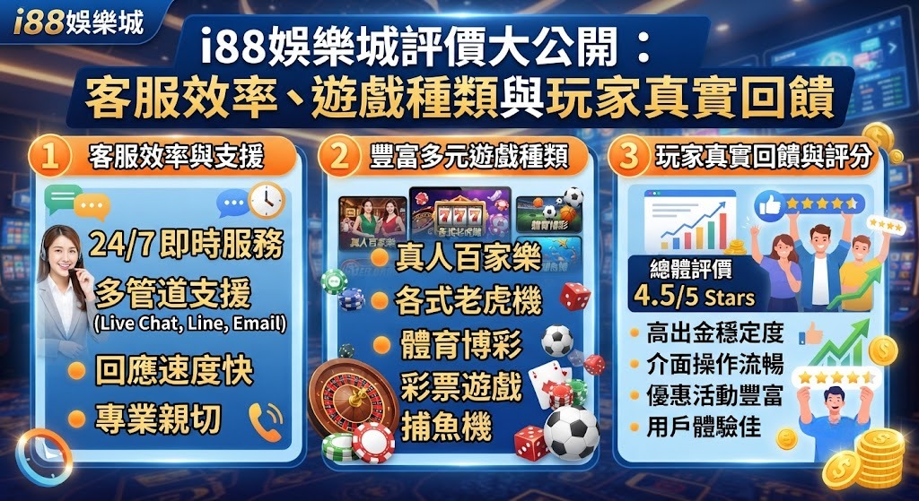 即刻檢視 i88 娛樂城優缺點分析,幫您避開踩雷風險